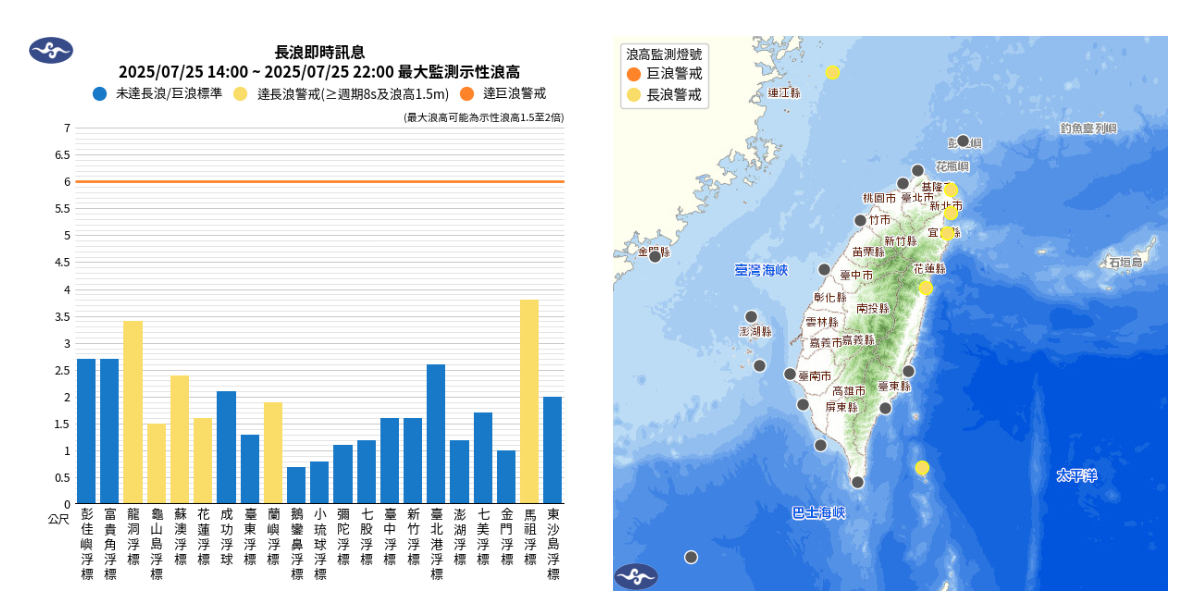 氣象署發布長浪即時資訊。圖/取自中央氣象署