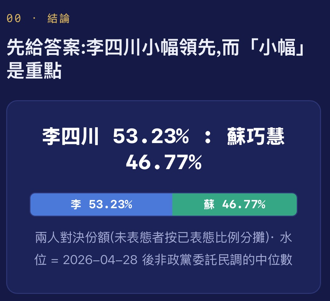 孫文學校總校長張亞中指出,目前藍營新北市長參選人李四川屬於脆弱領先。圖/孫文學校提供