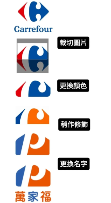 對於Logo設計,只有些微做更動,甚至不少網友感覺「被一刀切」、「被砍半」。圖/取自Threads