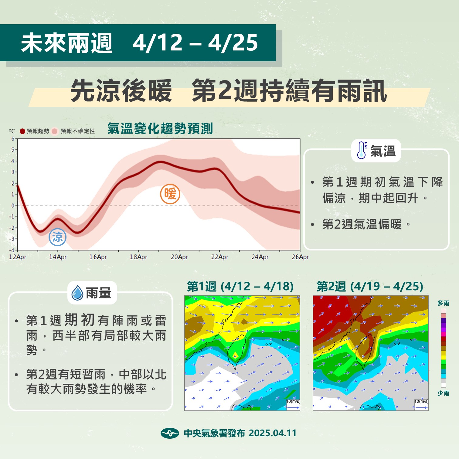 下周天氣趨勢。圖/取自中央氣象署