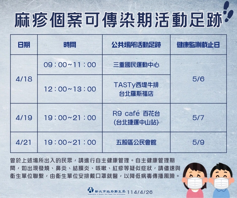 麻疹確診個案足跡。圖/取自新北市政府衛生局網站
