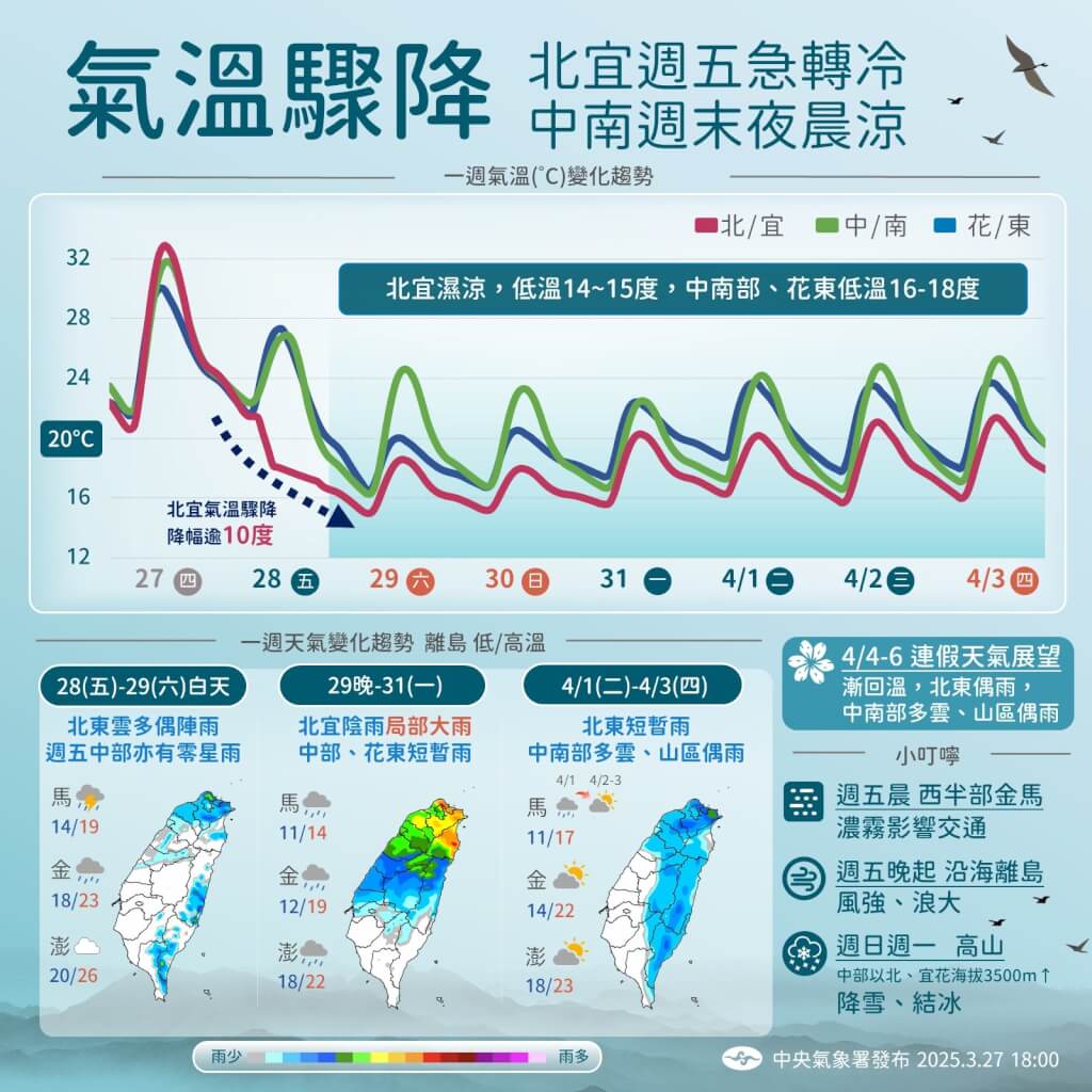 近期天氣變化趨勢。圖/取自中央氣象署