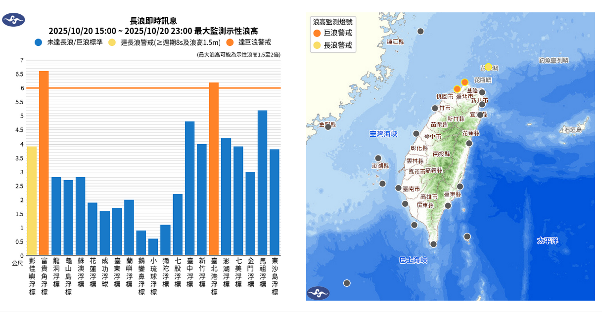 氣象署發布長浪即時資訊。圖/取自中央氣象署