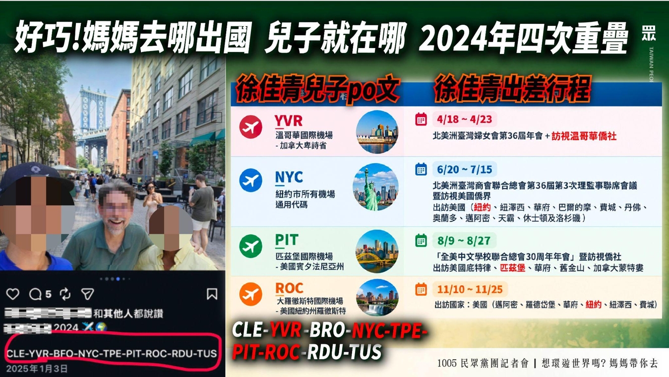 民眾黨團比對僑委會委員長徐佳青之子2024年4度出國旅遊行程，都與徐佳青出差重疊，溫哥華之旅正是起點。圖/民眾黨團提供