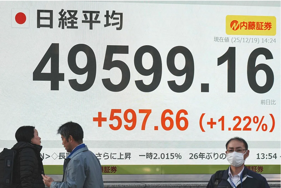 日元升息後，日本股市逆勢上揚。圖/取自吳曉波頻道