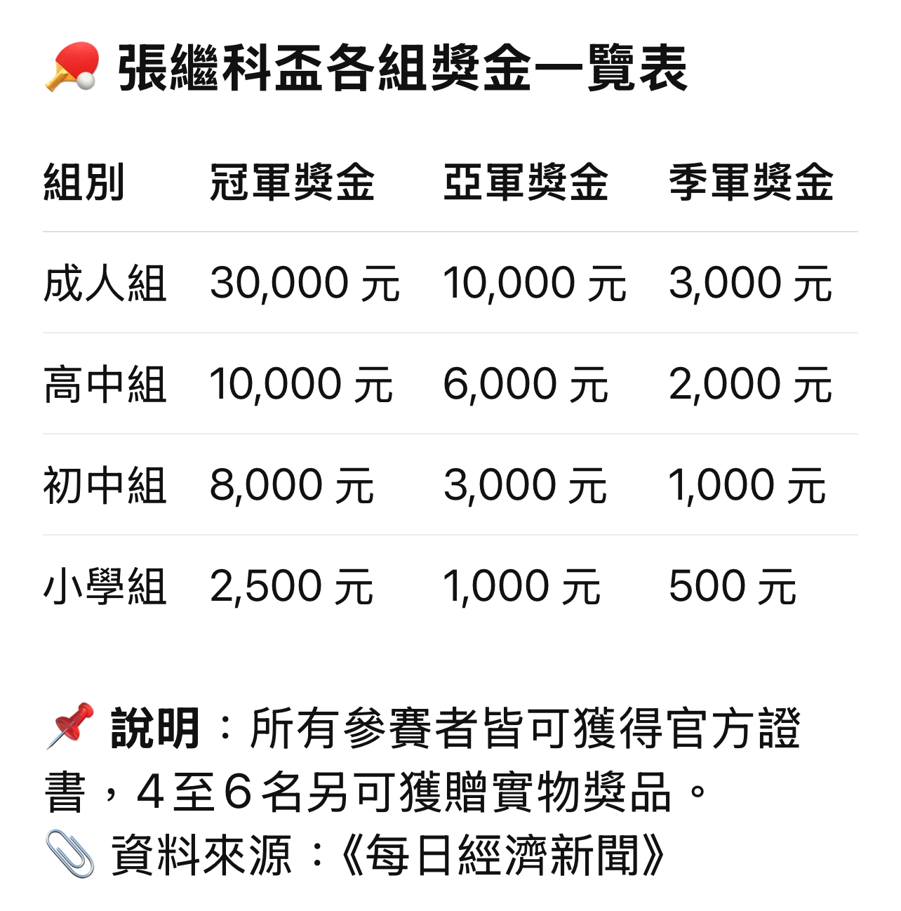 單位：人民幣；製表AI