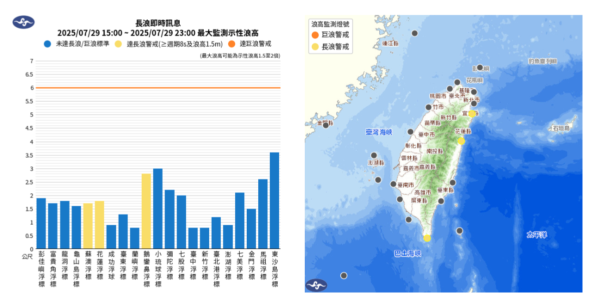 氣象署發布長浪即時訊息。圖/取自中央氣象署