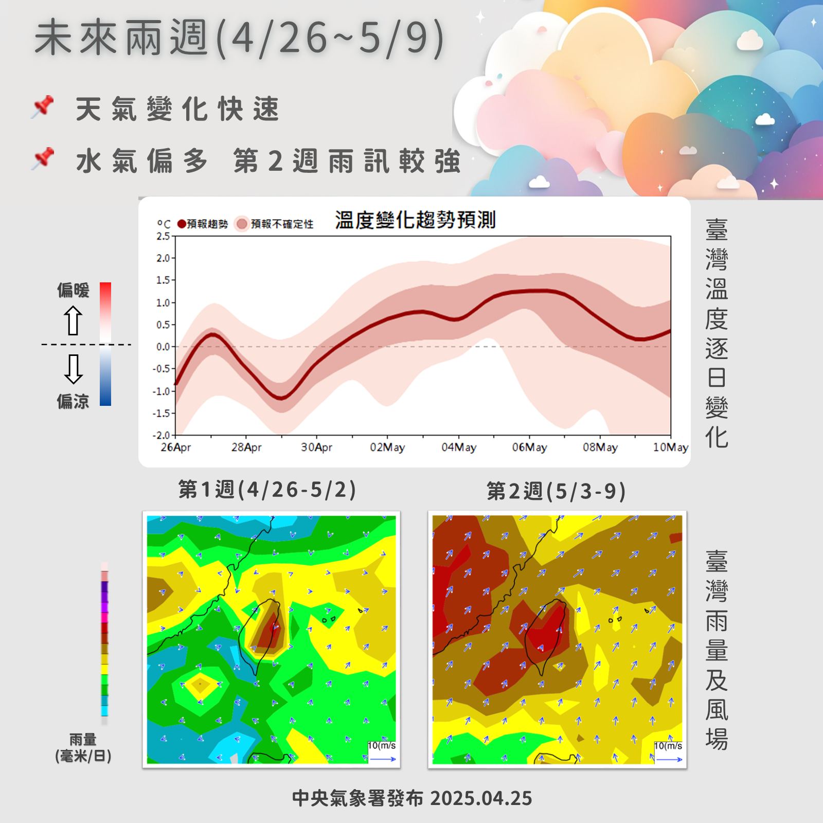 近期天氣變化趨勢。圖/取自中央氣象署