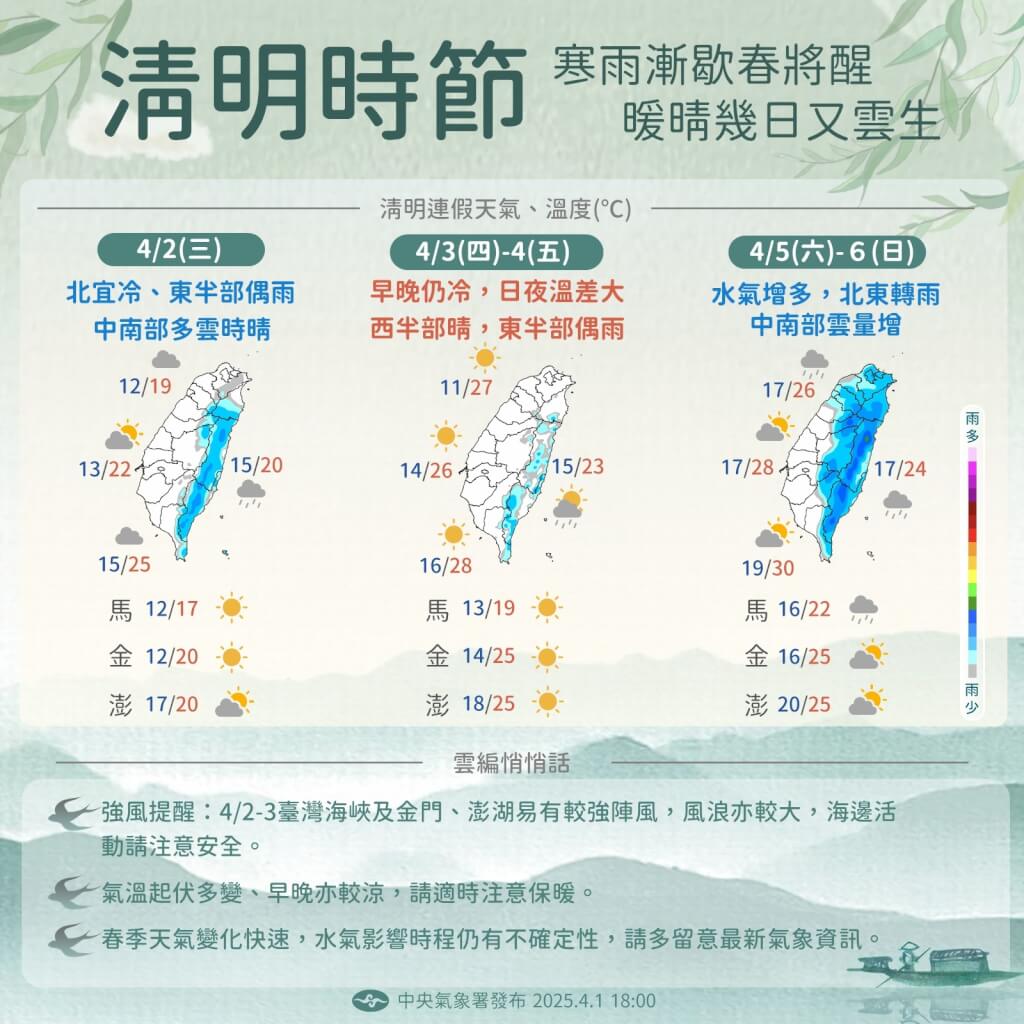 清明連假天氣趨勢。圖/取自中央氣象署