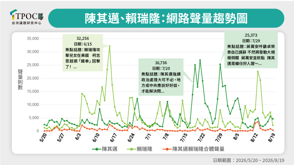 高雄市長陳其邁沒有「母雞帶小雞」。圖/取自TPOC台灣議題研究中心