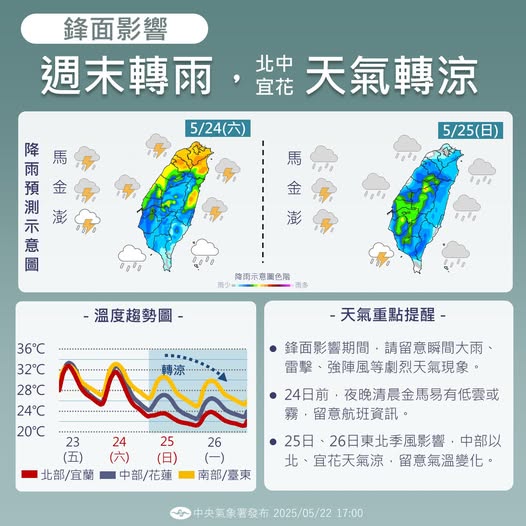 近期天氣趨勢預測。圖/取自中央氣象署