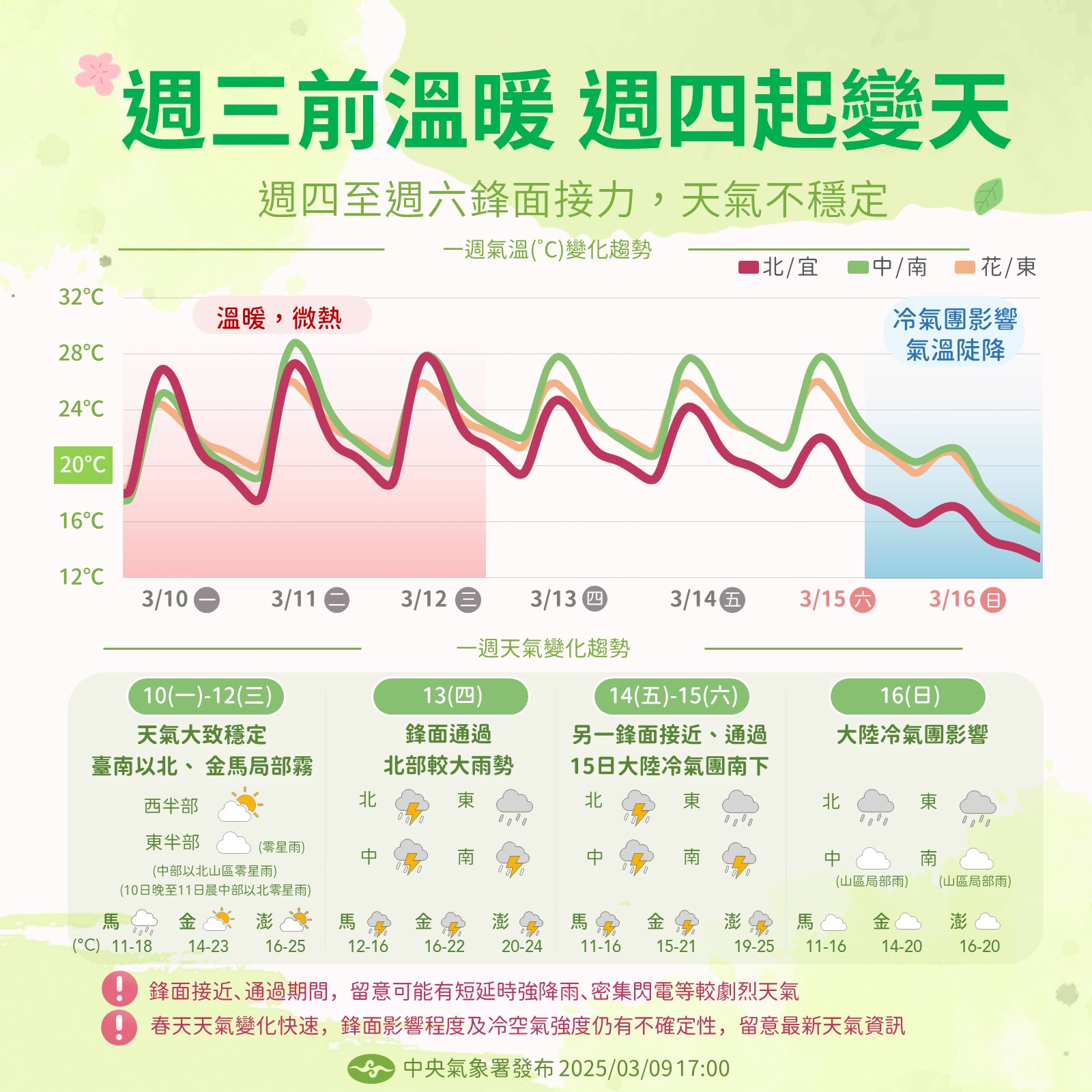 近期天氣變化趨勢。圖/取自中央氣象署