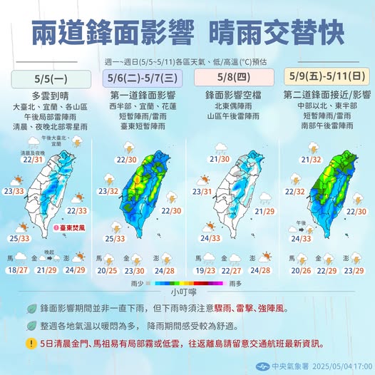近期天氣變化趨勢。圖/取自中央氣象署