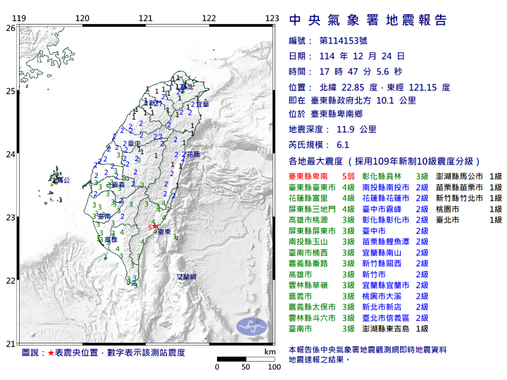 17:47發生規模6.1有感地震，震央位於台東縣卑南鄉，最大震度5級。圖/取自中央氣象署網站