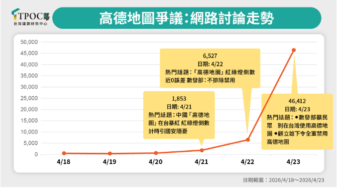圖為高德地團網路討論走勢圖。圖/取自TPOC官網
