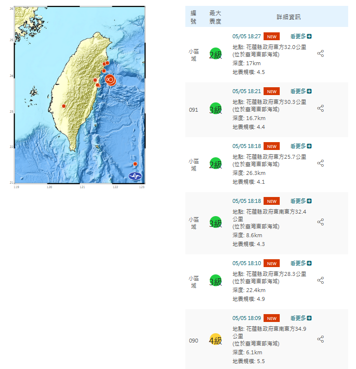 周一晚間東部海域接連6起有感地震。圖/取自中央氣象署