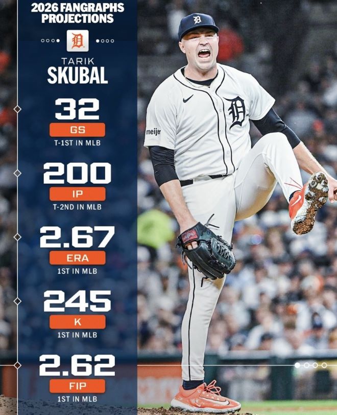  老虎隊當家巨投史庫柏，也是美國隊經典賽的王牌投手。圖/取自mlb IG