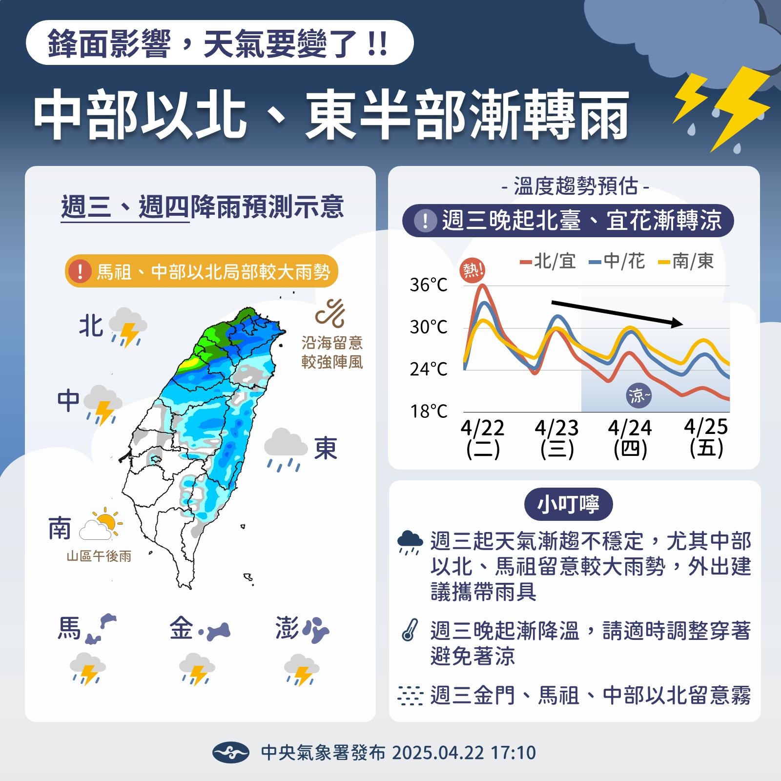 近期天氣變化趨勢。圖/取自中央氣象署