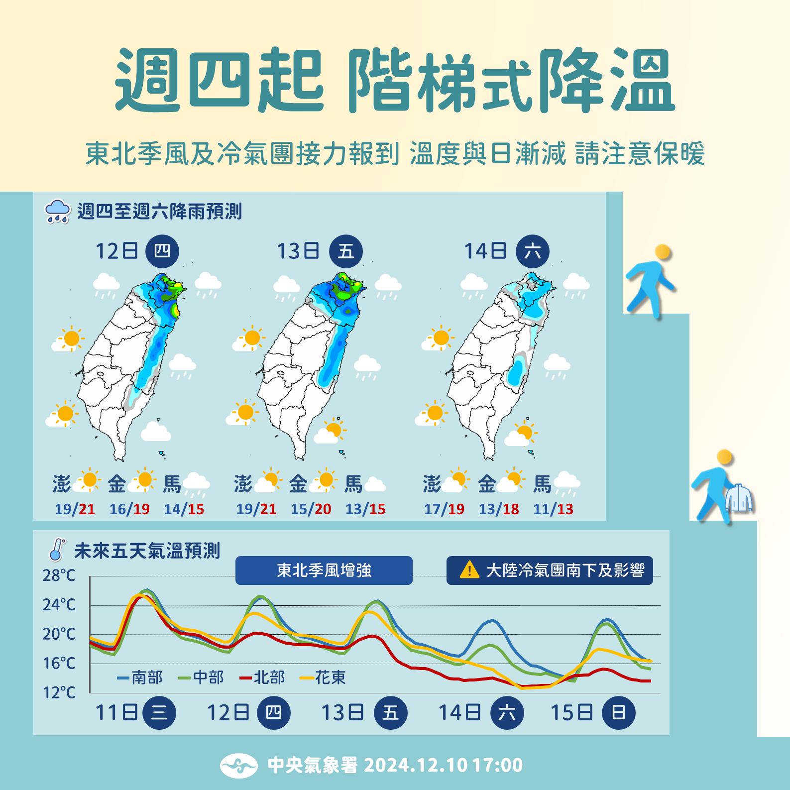 冷空氣逼近，今天越晚越冷。圖/取自中央氣象署