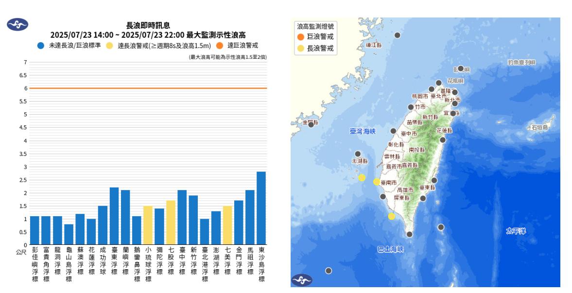 氣象署發布長浪即時訊息。圖/取自中央氣象署