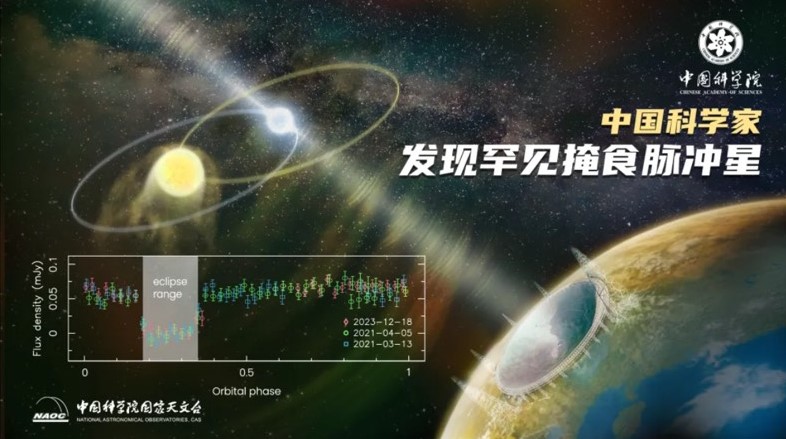掩食脈衝星藏著雙星演化謎團。圖/取自中國科學院國家天文台