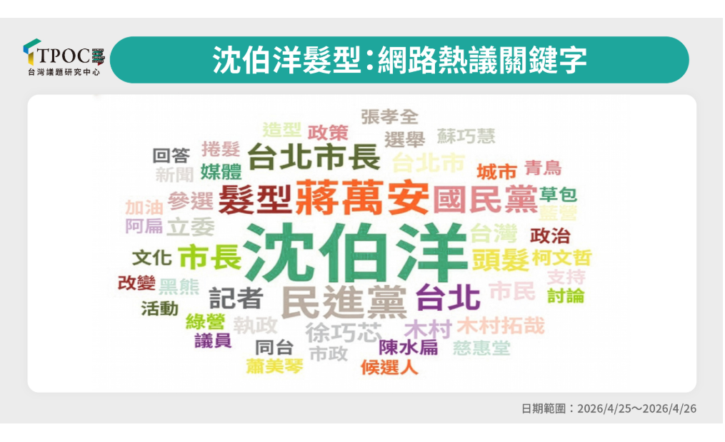 從文字雲的分析看，立委沈伯洋的人設傾向「不專業」。圖/取自TPOC台灣議題研究中心