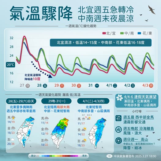 近期天氣變化趨勢。圖/取自中央氣象署