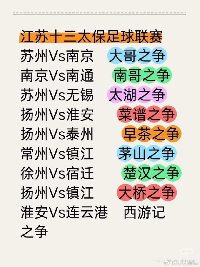 「蘇超」利用「一市一隊」激起各市競爭意識，並在網上產生許多熱詞。圖/取自大陸網路