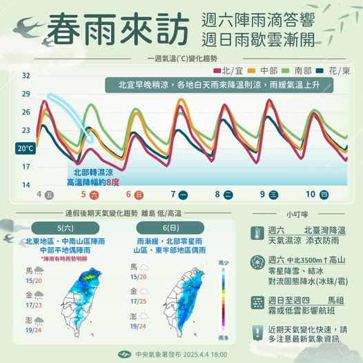 近期天氣變化趨勢。圖/取自中央氣象署