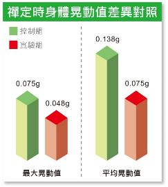 圖/禪天下雜誌提供