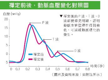 圖/禪天下雜誌提供