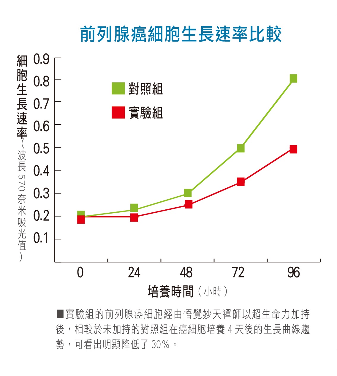圖/禪天下雜誌提供