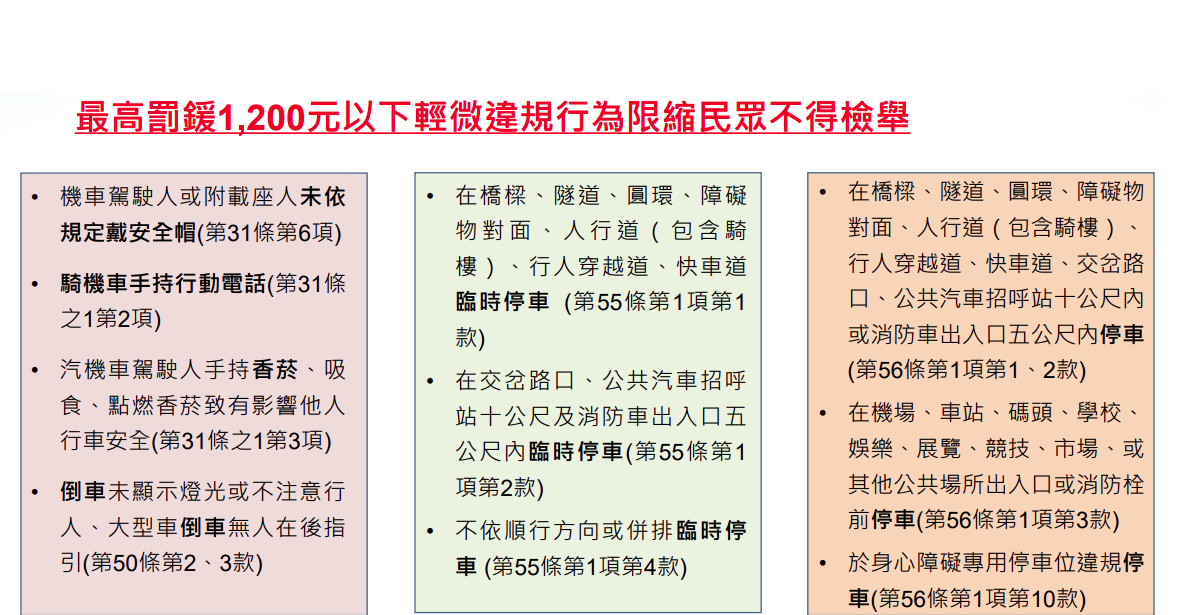 政院條列不得檢舉之輕微違規行為。圖/取自行政院官方網站