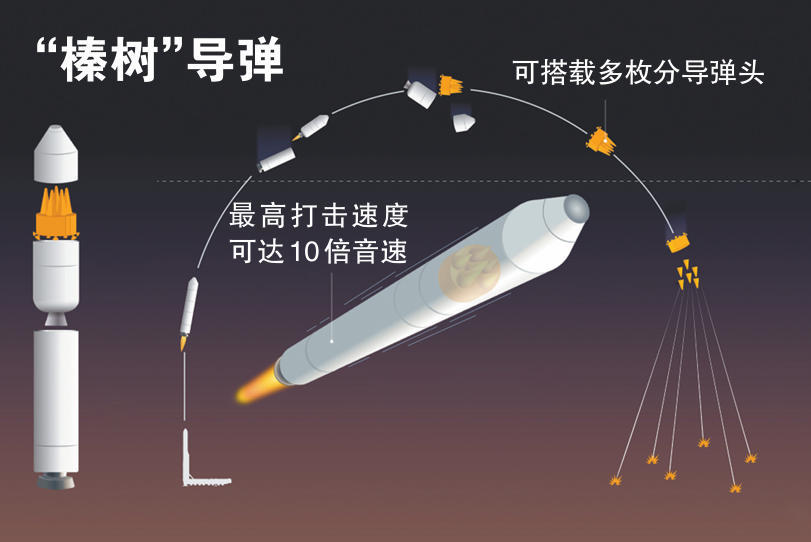 【梅花評論】「榛樹」飛彈與學校爭議    國際法正在失去戰場？