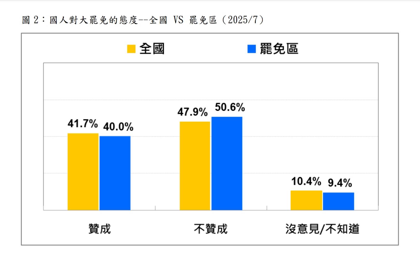 圖/台灣民意基金會提供