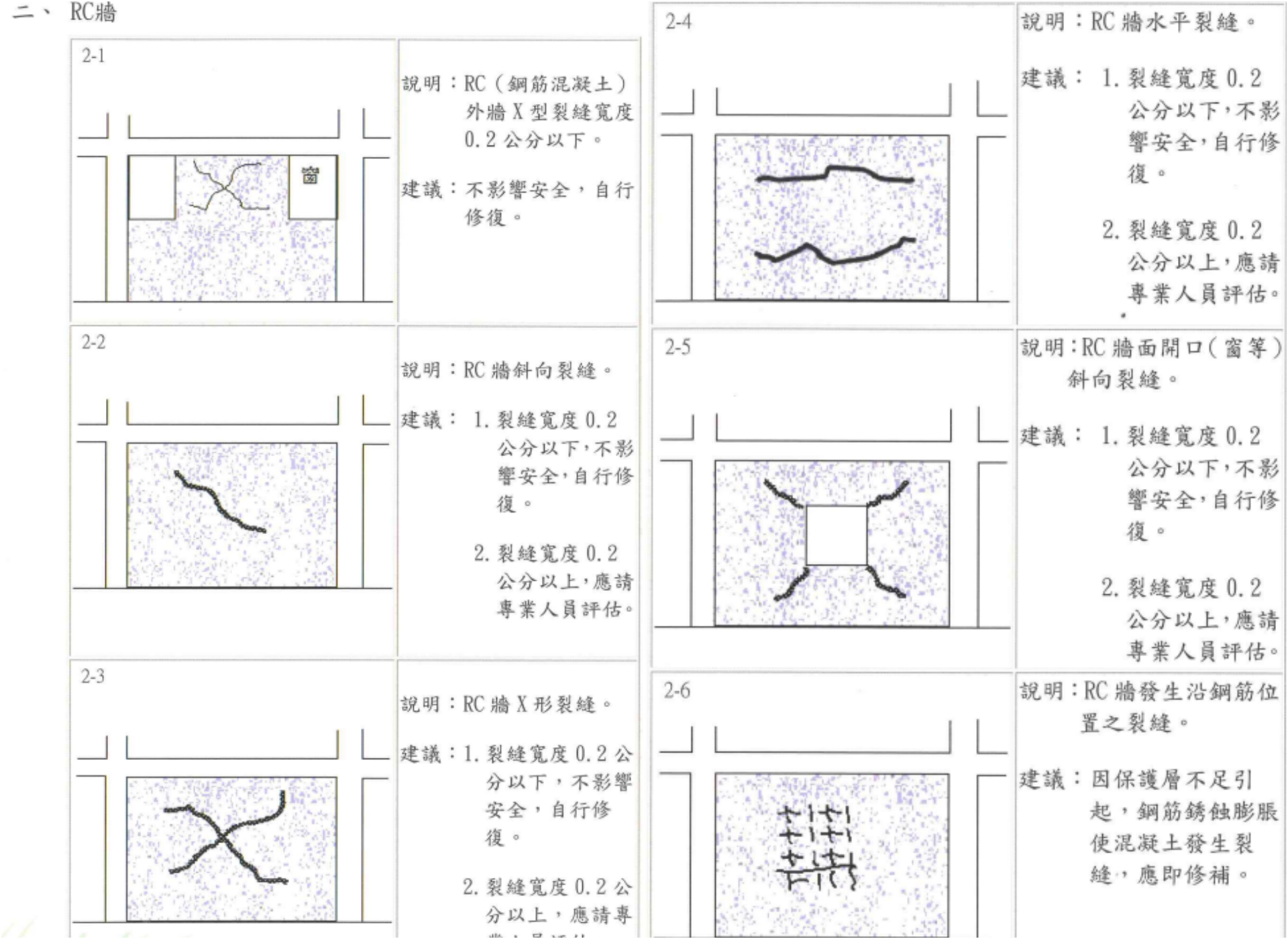 RC牆須注意裂縫寬度。圖/取自台北市政府震災後房屋安全自我檢查手冊