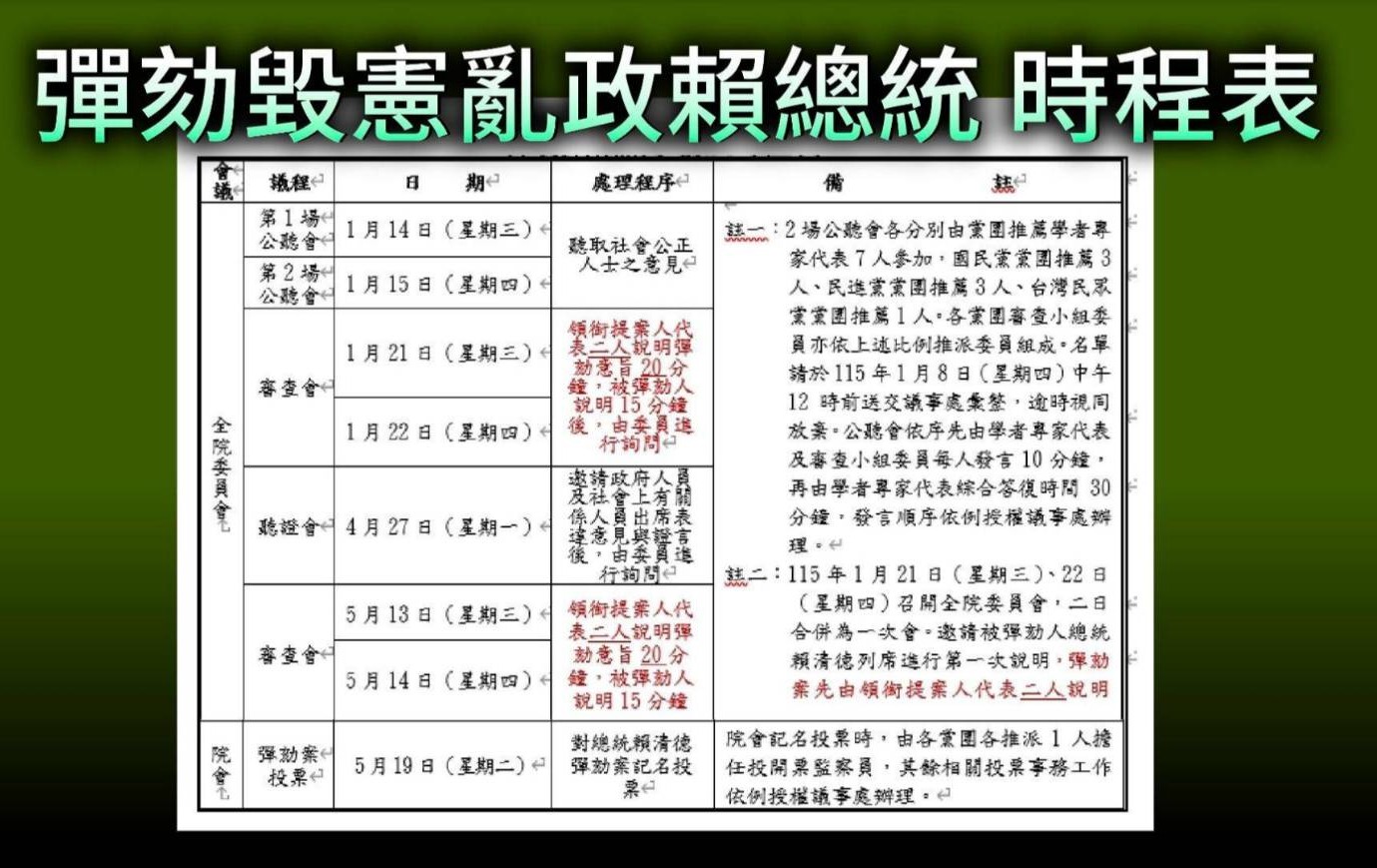 圖/民眾黨團提供