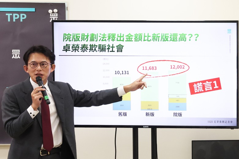 「火車早已開走」！黃國昌痛批政院說謊玩弄數字：白將退回院版《財劃法》