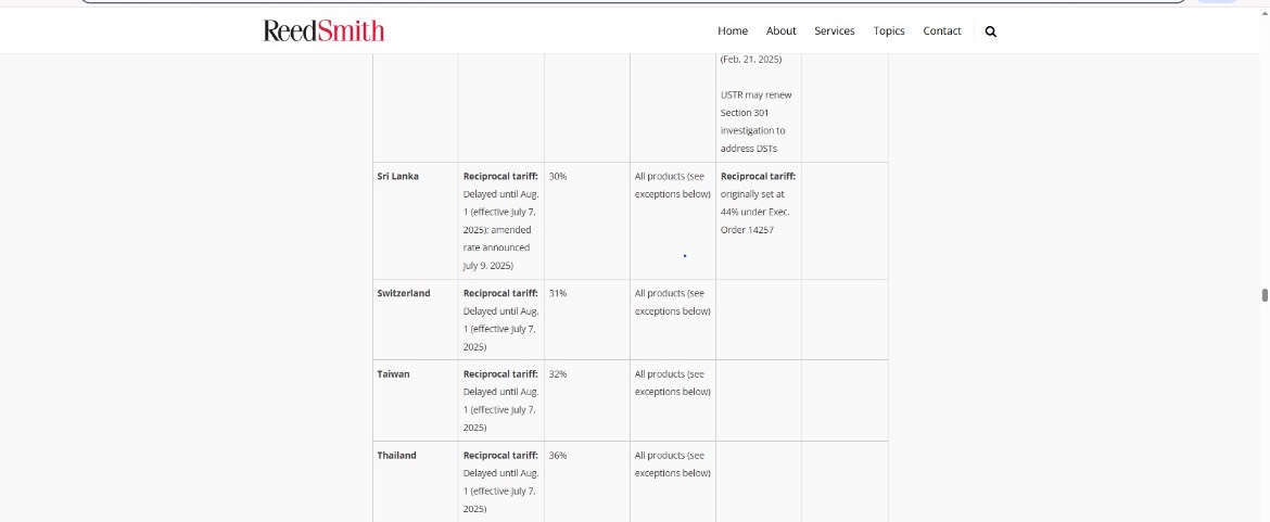 ReedSmith 公布的美國對台灣對等關稅稅率為32％。圖/取自ReedSmith 網站