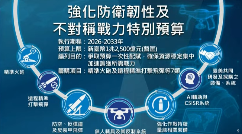 圖為總統賴清德26日召開記者會提出的七大軍事採購項目。圖/截取自總統府「守護民主台灣國安行動方案」記者會YT頻道