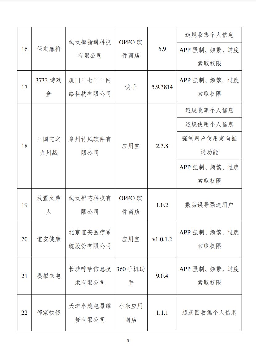 多款遊戲產品出現在違規名單中，如汽車模擬器 2019、保定麻將、3733遊戲盒等，涉及欺騙誤導強迫使用者等。其中，泉州竹風軟體有限公司出品的「三國志之九州戰」遊戲App涉及違規收集、使用個人資訊、強制使用者使用定向推送功能以及App強制、頻繁、過度索取權限。圖取自工業和信息化部網站