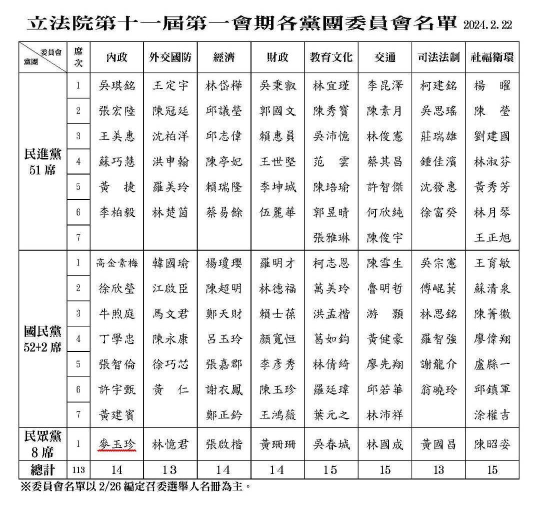 立法院8委員會立委名單。圖/取自立法院