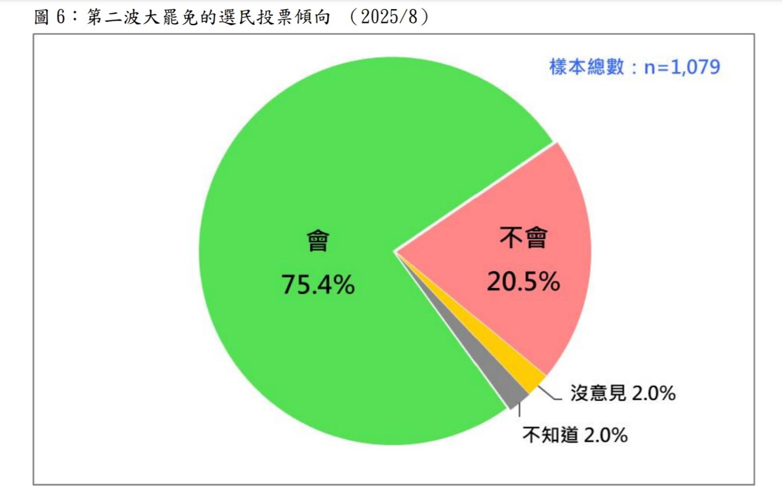 圖/台灣民意基金會提供