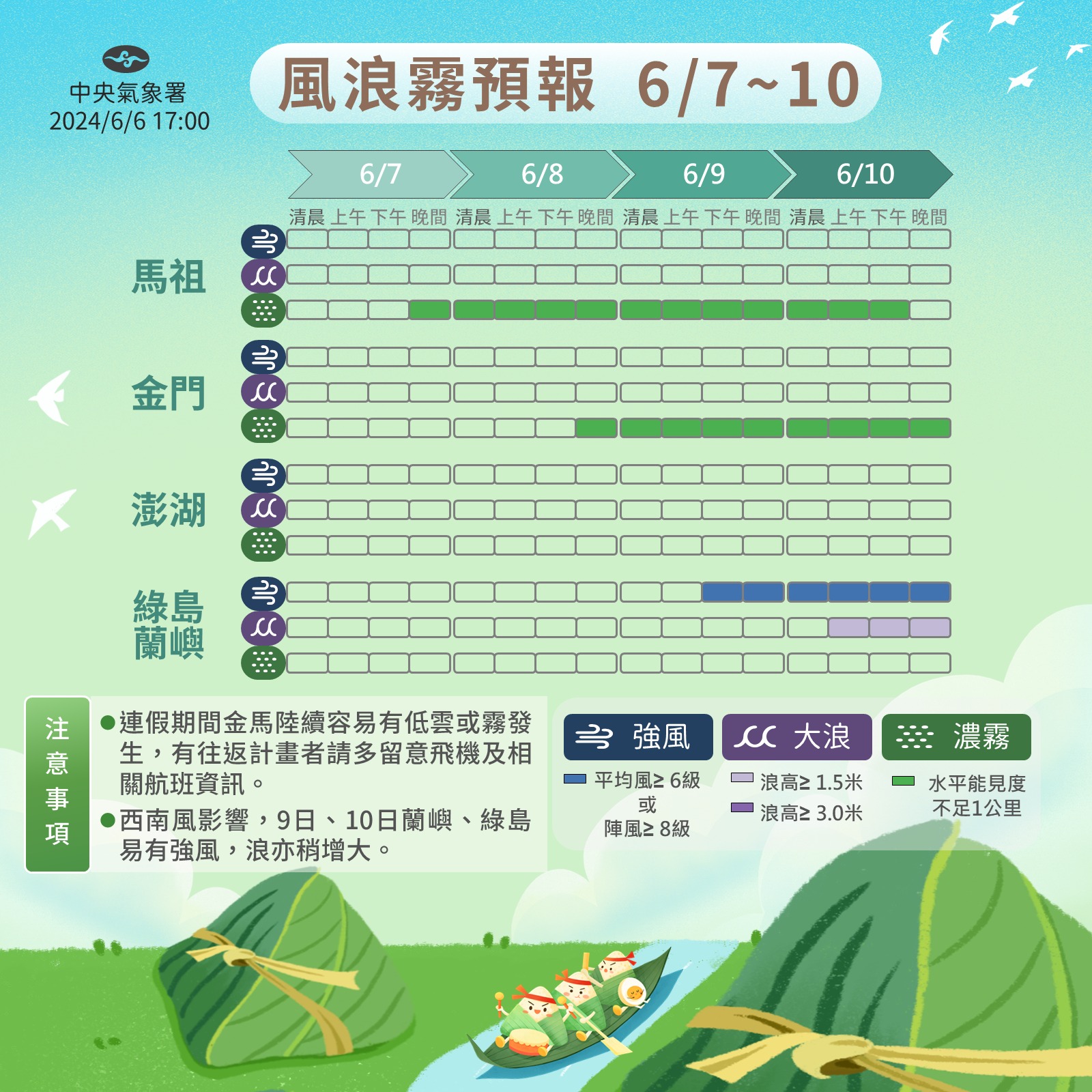 近期風浪霧預報。圖/取自中央氣象署