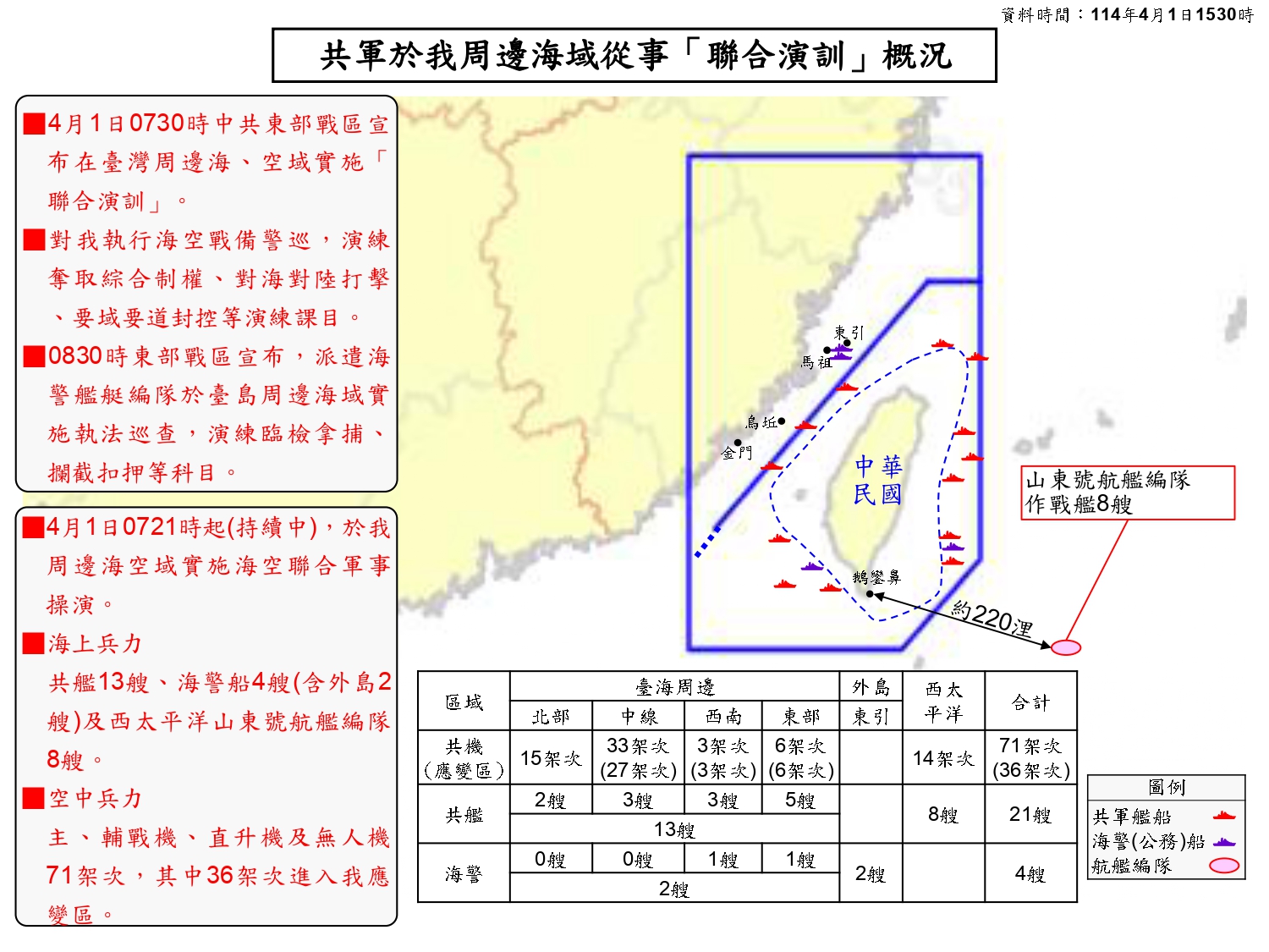 國防部1日針對共軍軍演進行簡報。圖/國防部提供