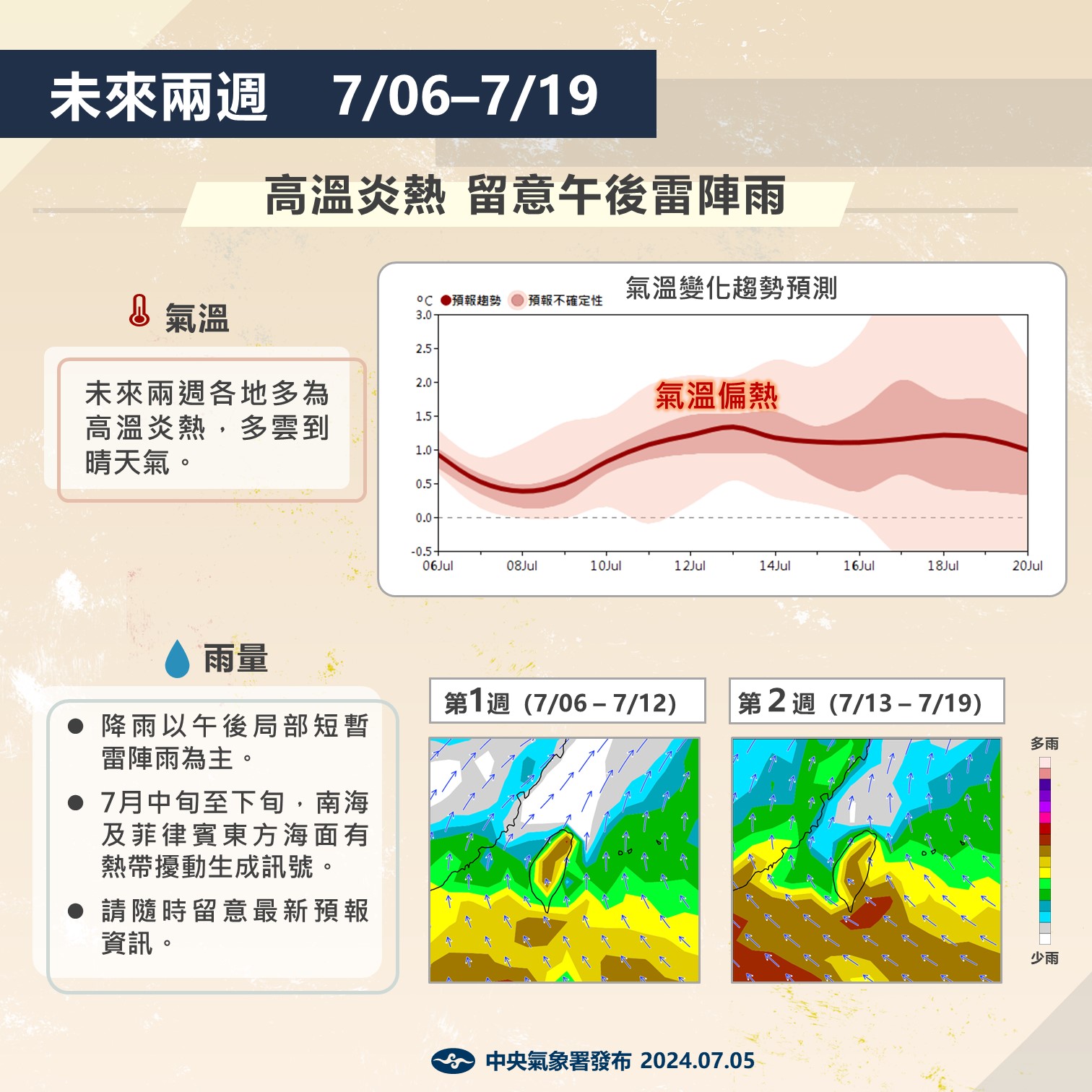 未來2周天氣預測。圖/取自中央氣象署