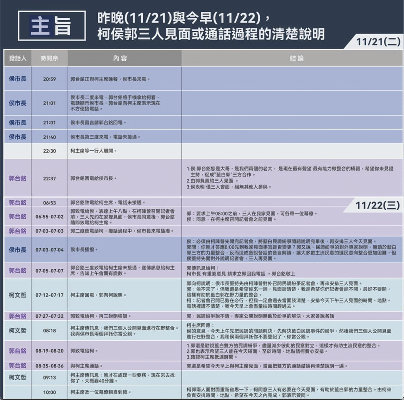 公開「藍白郭」溝通過程 郭台銘：柯文哲同意三人今見面