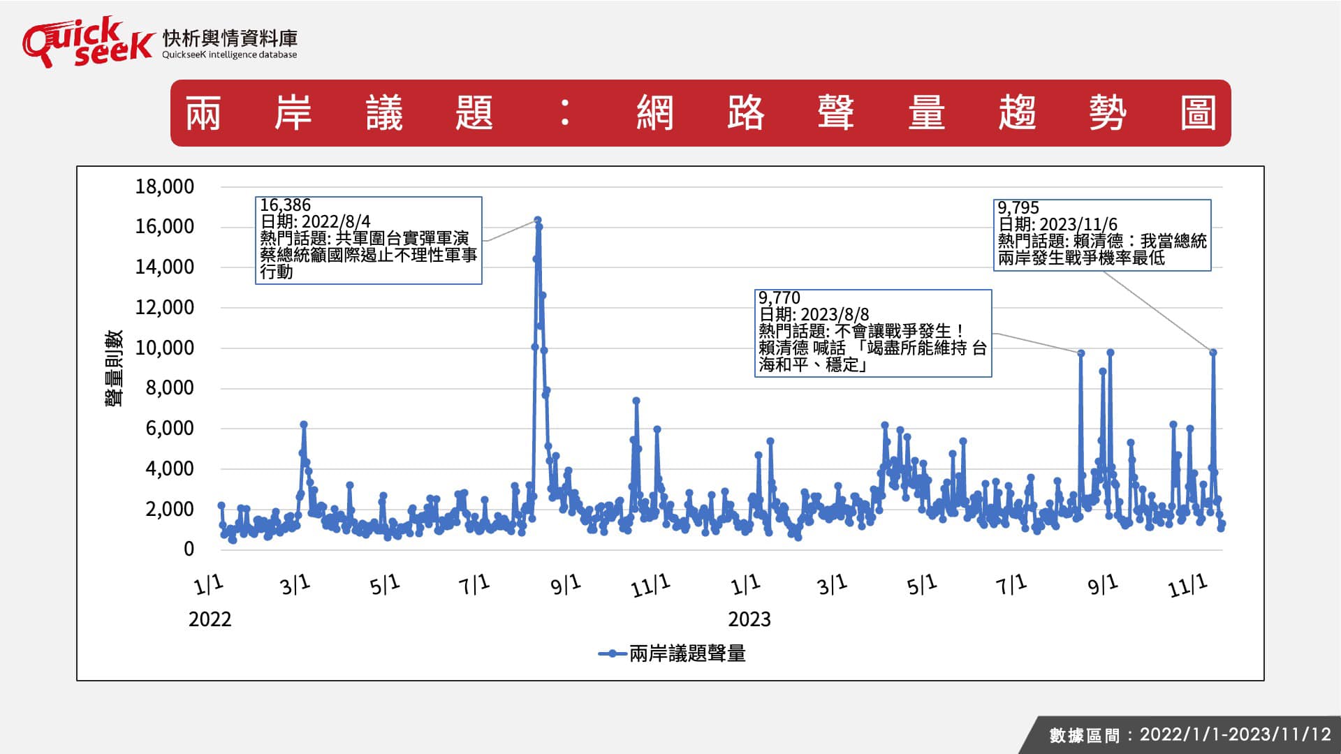 攸關人民身家性命的兩岸議題，在選舉期間未受到重視。（QuickseeK）