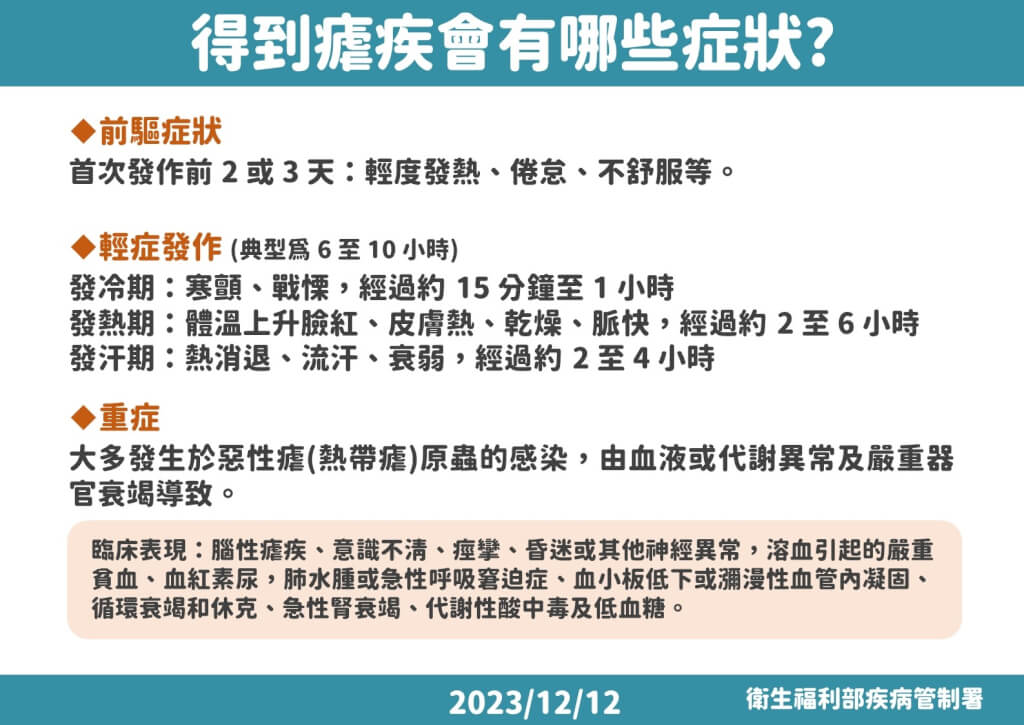 瘧疾的症狀。圖/疾管署