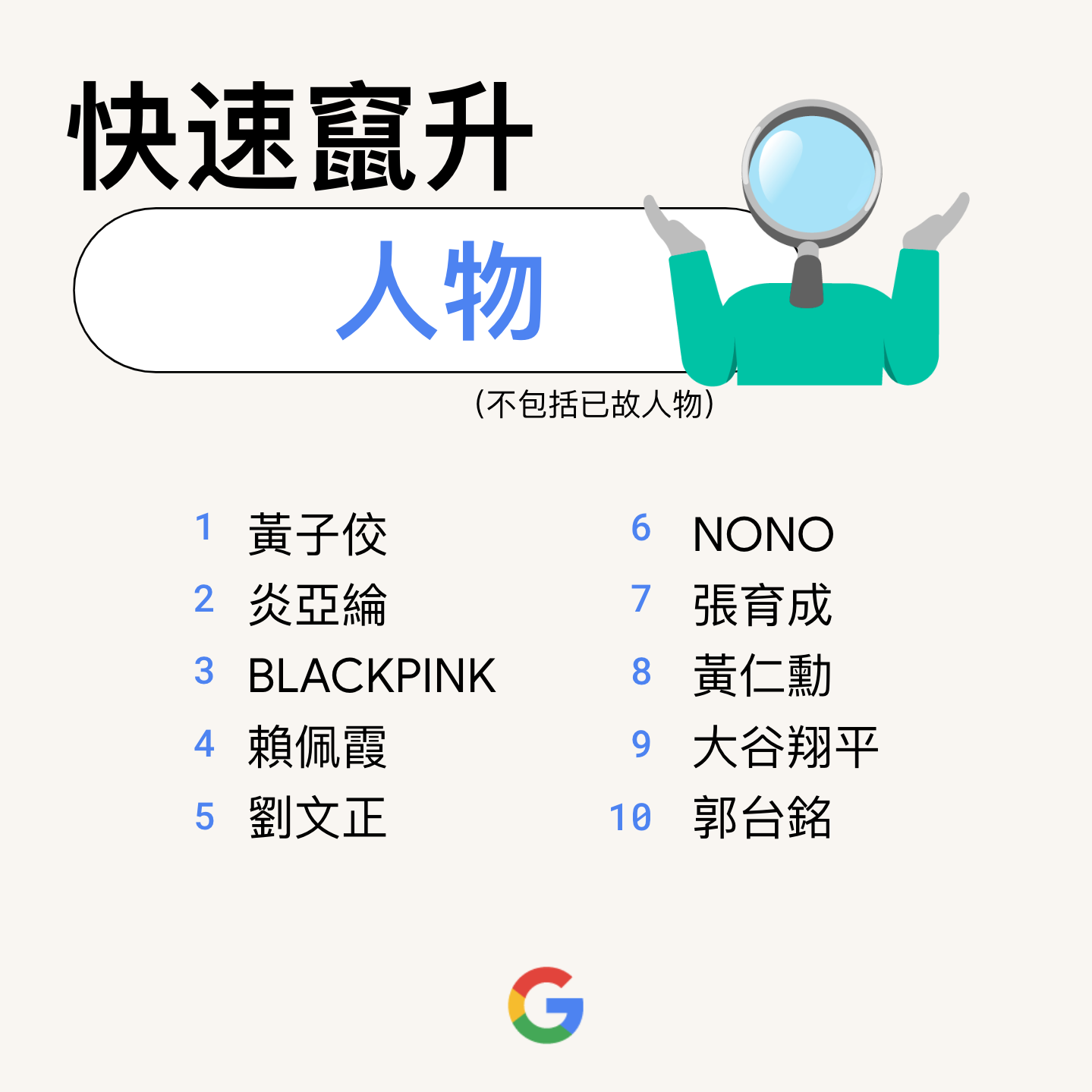 2023台灣快速竄升人物。圖/取自《Google Trend》